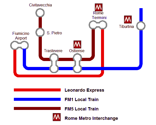 Trains Between Rome City Centre And Its Airports + Cruise Ports