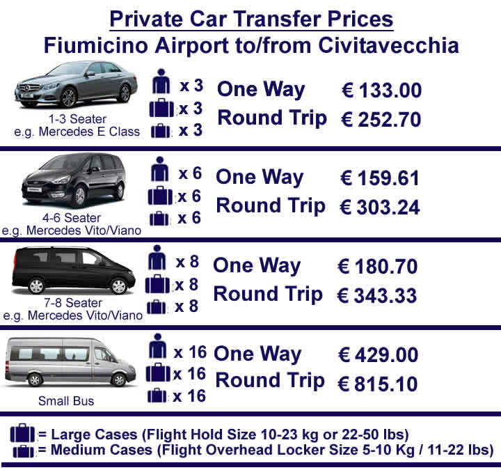 Rome Fiumicino Airport To Rome Civitavecchia Car Prices