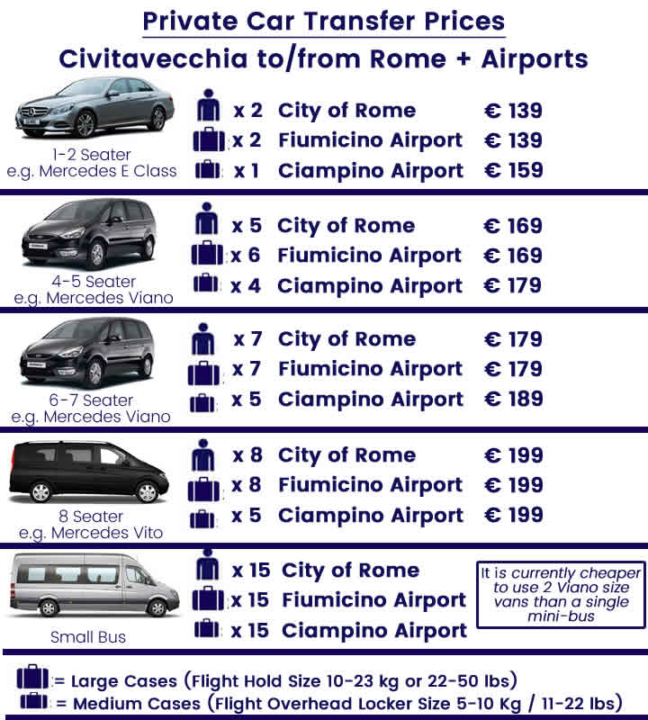 Rome Hotels To Civitavecchia Car Prices