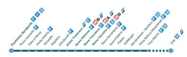 Mapa del tren FL1 a al aeropuerto de Roma Fiumicino