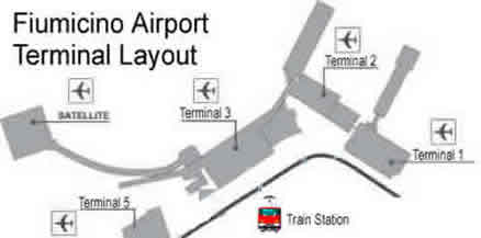 Disposición de las terminales en el aeropuerto de Fiumicino 