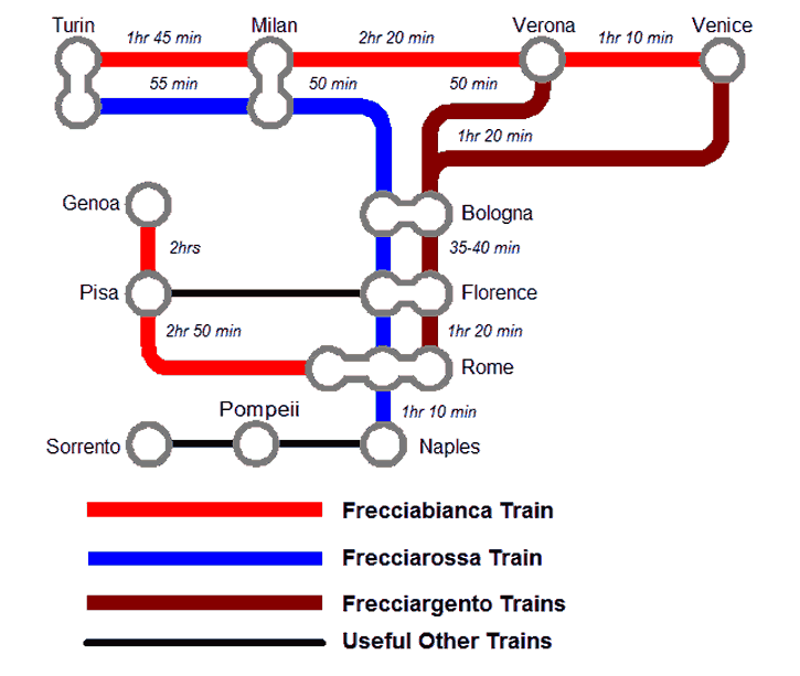 Simple map of italian high speed trains