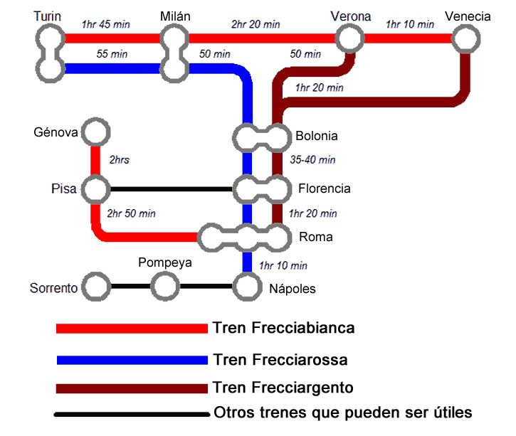 Mapa simple de los trenes de alta velocidad italianos