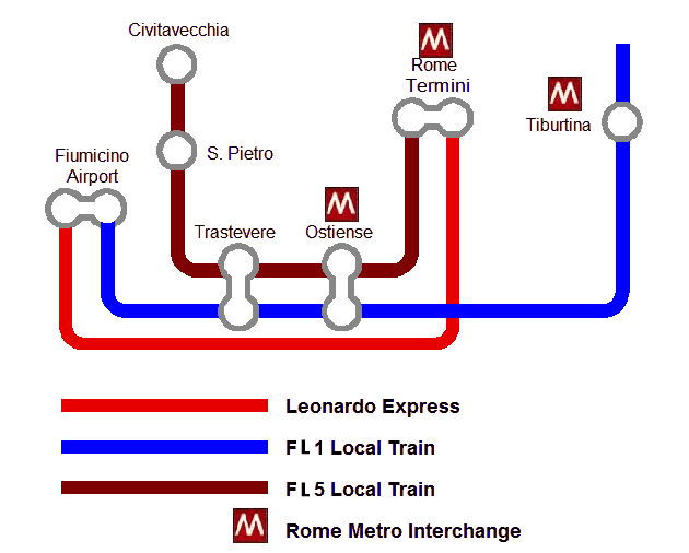 Trains between Rome City Centre and its airports + cruise ports