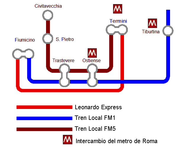 Trains Between Rome City Centre And Its Airports + Cruise Ports