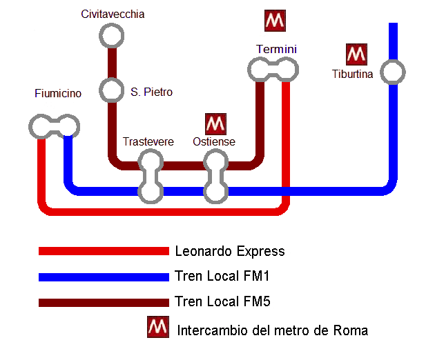 Trenes entre el centro de Roma, los aeropuertos y el puerto de cruceros