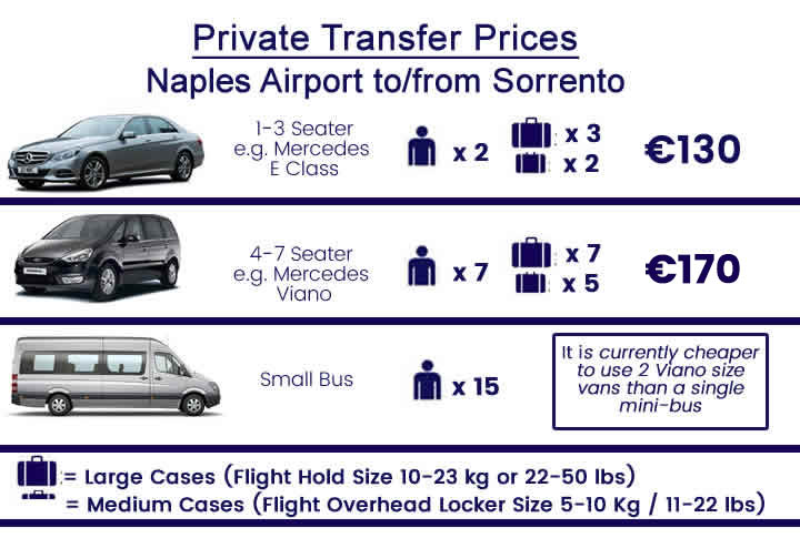 Naples Airport - Sorrento Private Car For Arrivals