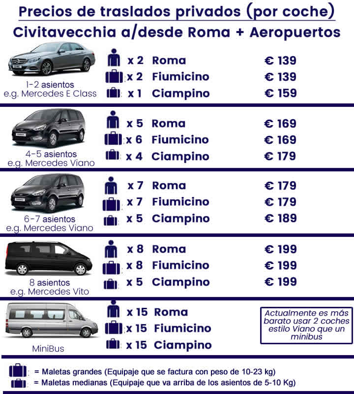 Servicio de coches  privados entre Roma y el puerto de Civitavecchia