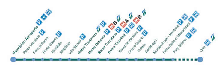 Mapa del tren FL1 a al aeropuerto de Roma Fiumicino