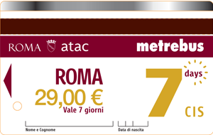 Rome Public Transport Pass
