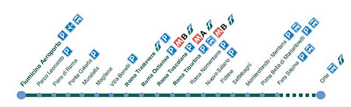 Rome Fiumicino Airport FL1 train map